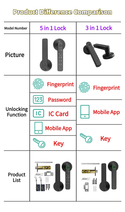 Luxoria | Inteligentna Klamka Do Drzwi